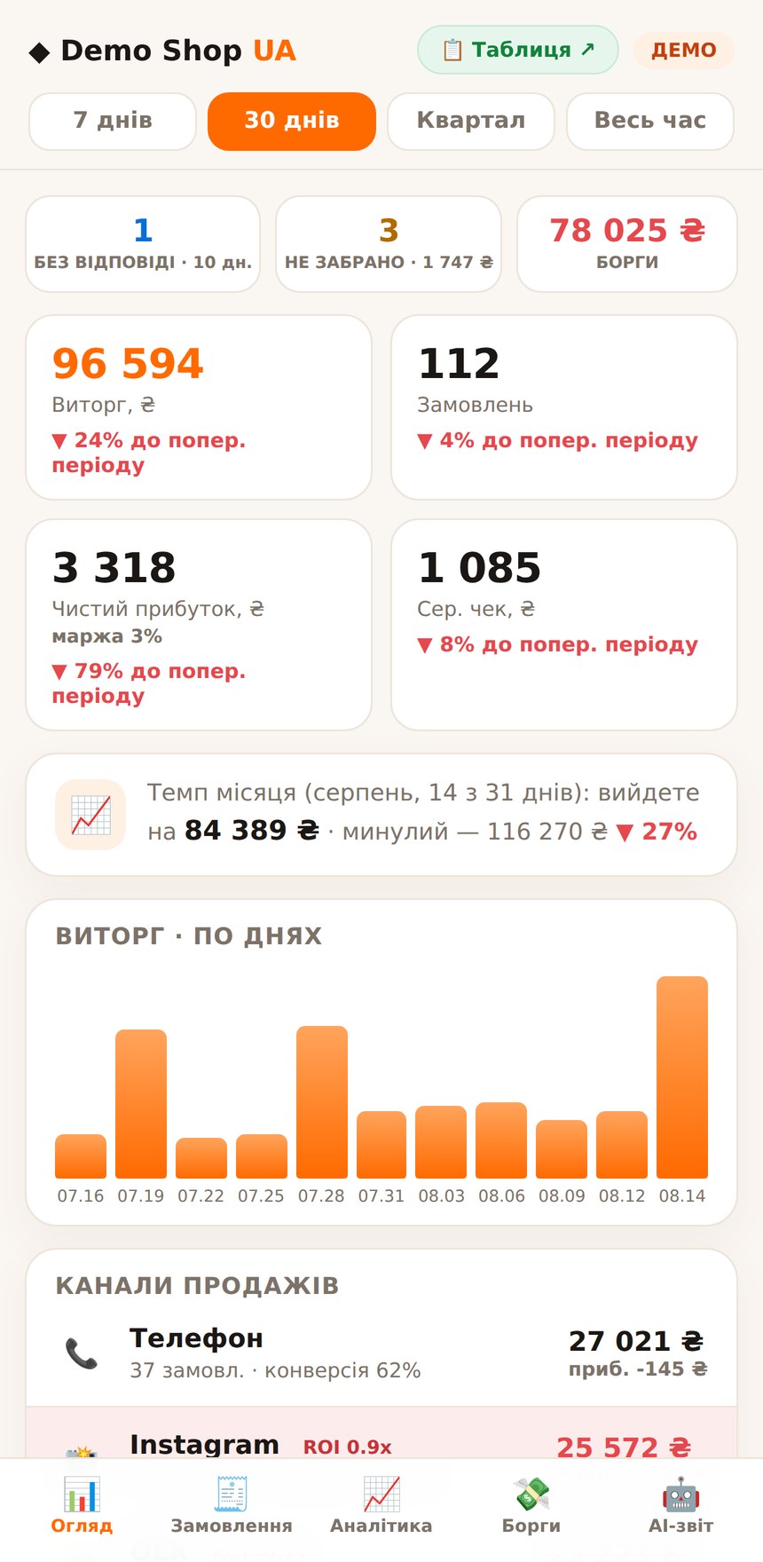 Мобільна панель магазину